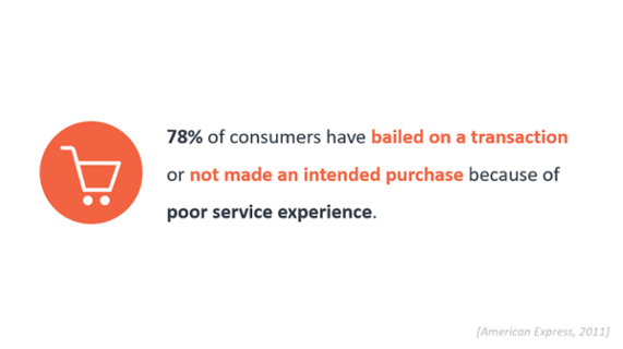 poor customer experience statistic american express