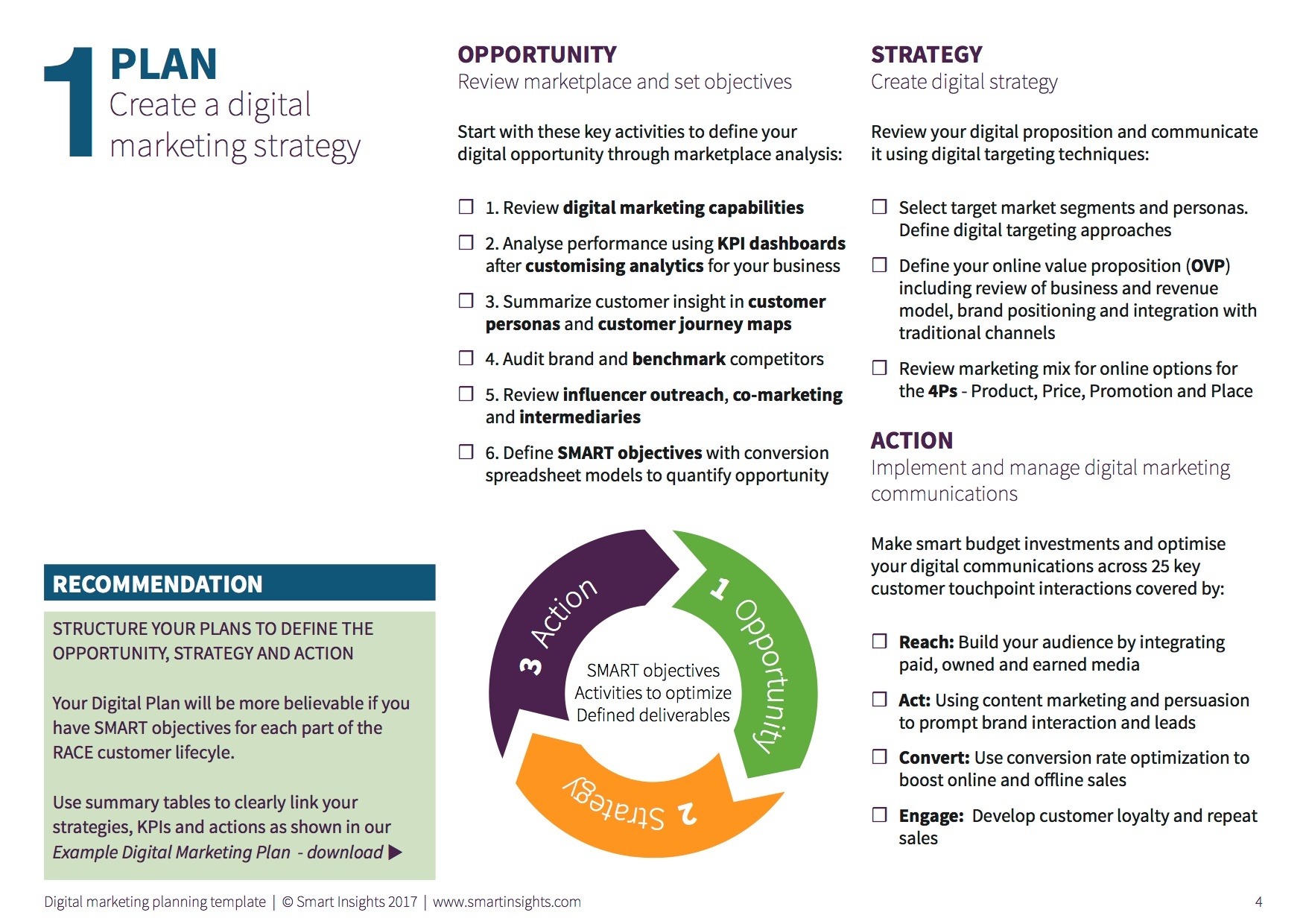 cmo-marketing strategy-woveon-digital-marketing-plan-templates-smart-insight