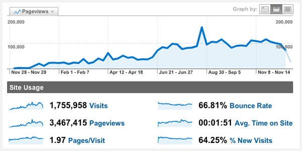 website pageviews infographic