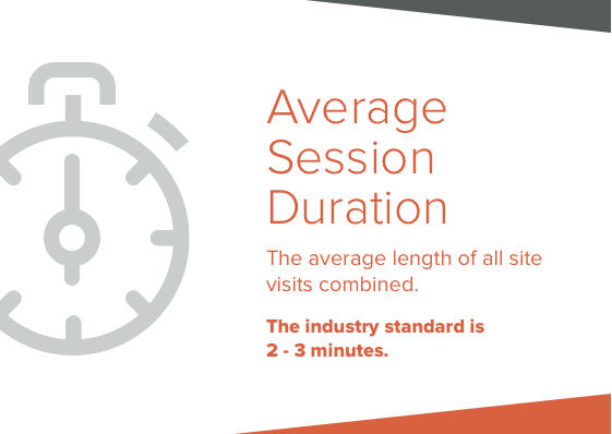 average session duration 