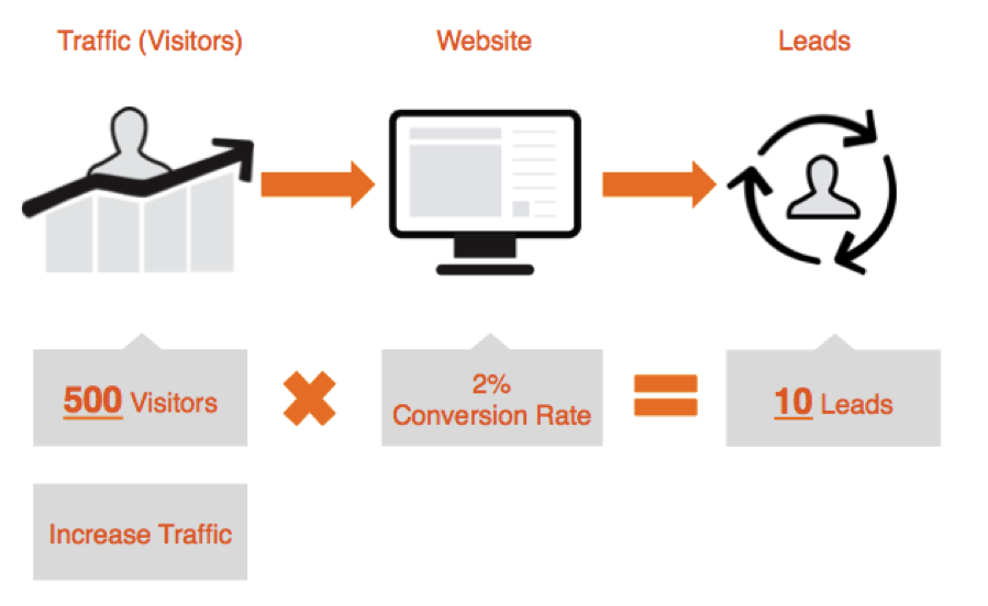 traffic source analysis