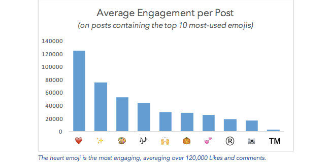 average engagement emoji