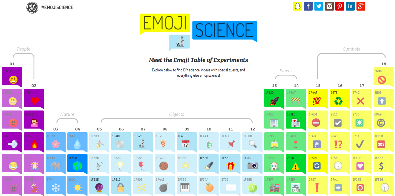 cmo-marketing-social media -Emoji Science