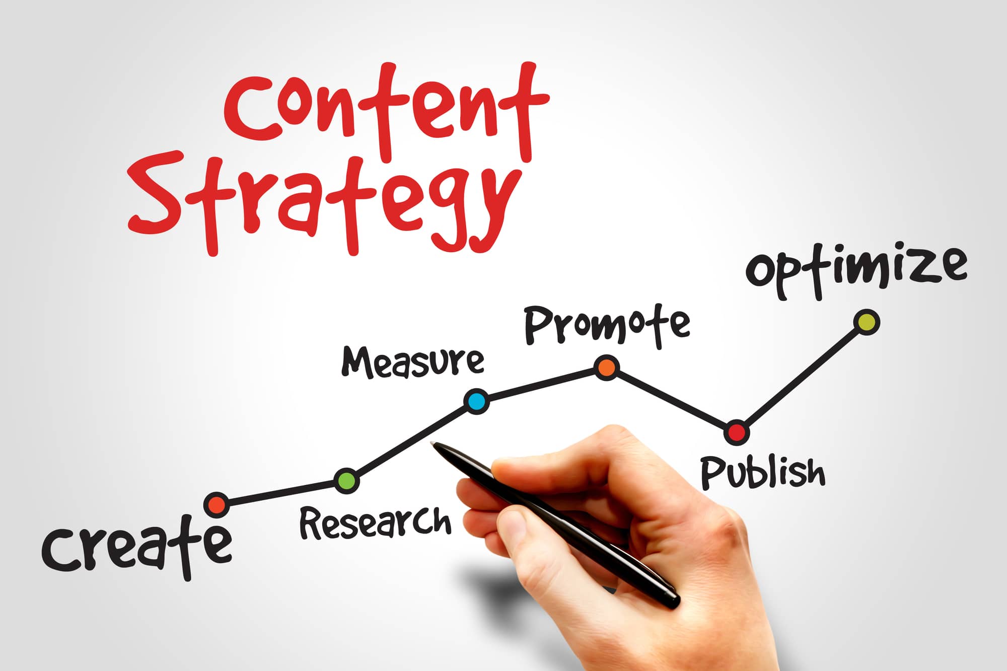 content strategy infographic