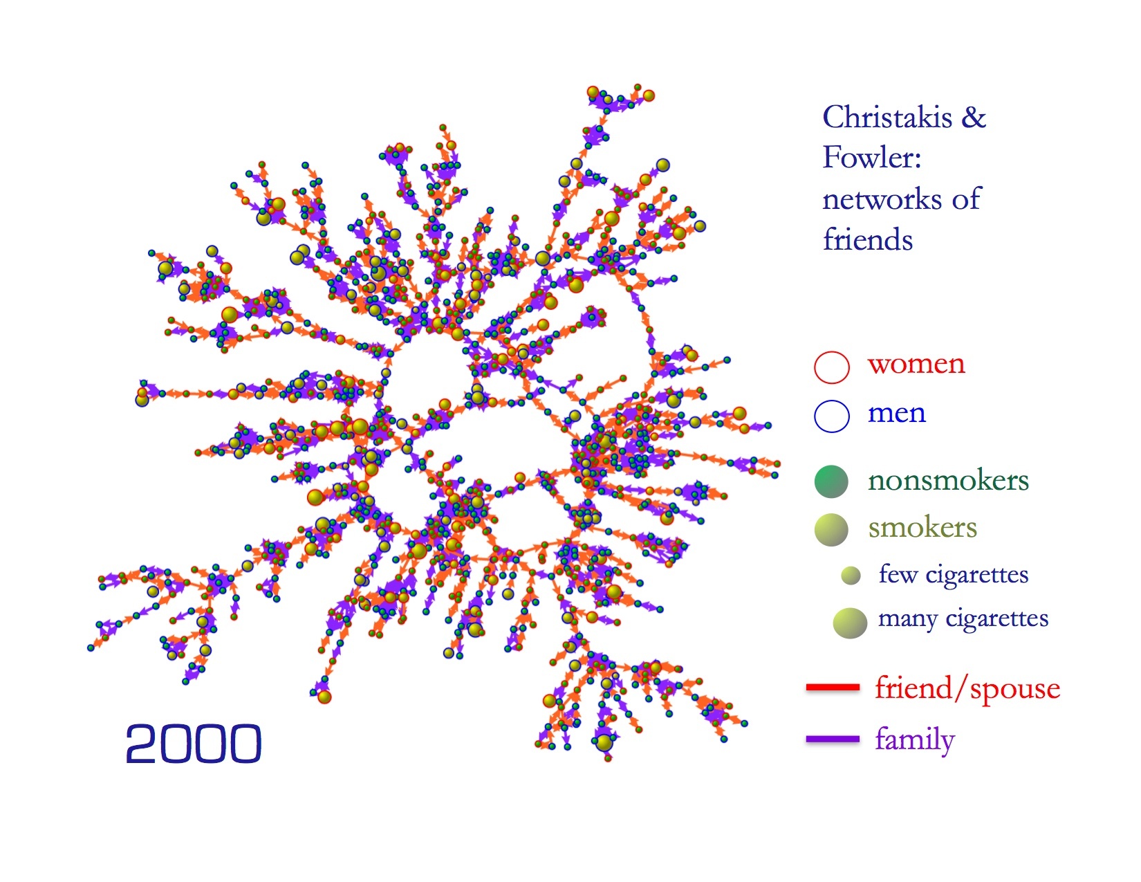 Christakis Fowler smoking friend networks2-psychology-marketing-cmo-online marketing strategy