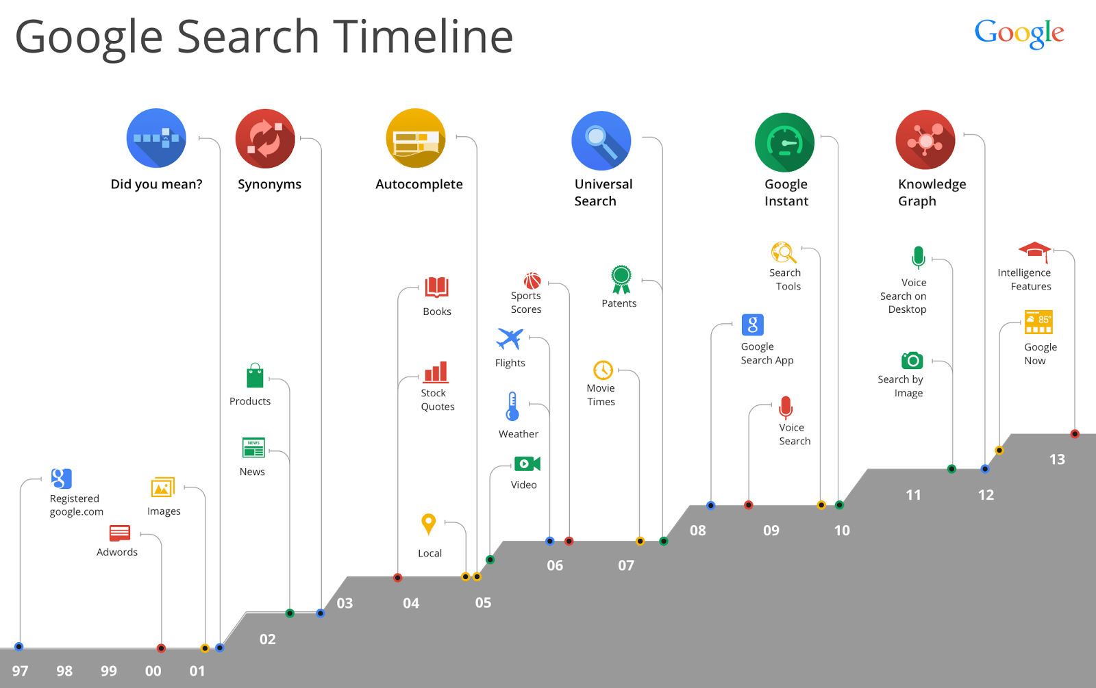 how-google-ranks-your-business-works