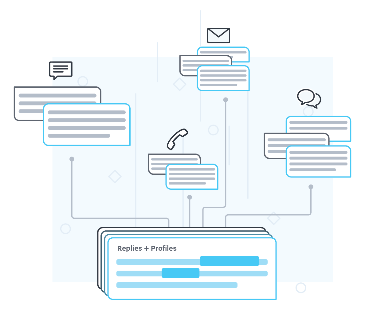 centralized-management-call-center-woveon