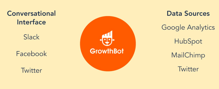 growthbot by hubspot lead generation software