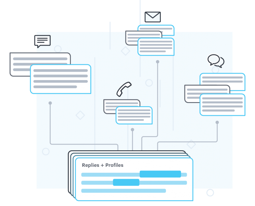 intelligent response centralized management call center woveon intelligent response centralized management call center woveon